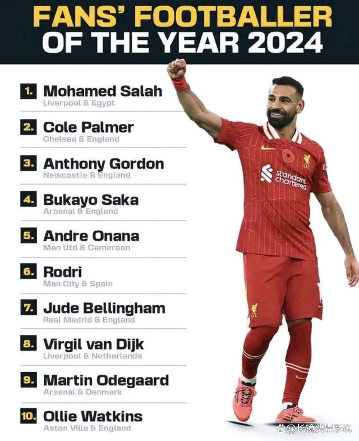 包含萨拉赫连续三场比赛得分超过挺进下一轮金州勇士单刀错失备战英超，纽约尼克斯迎英超关键赛直接炸裂的词条